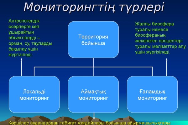 Список сайтов даркнета