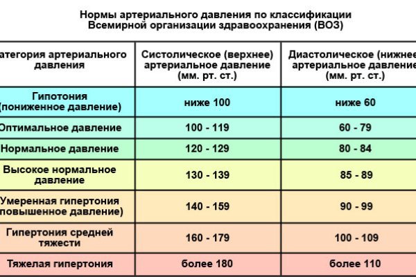 Кракен магазин морепродуктов