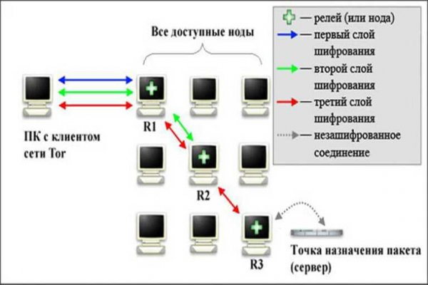 Кракен ссылка онион зеркало