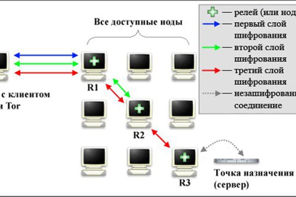 Новый сайт kraken