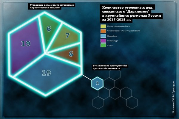 Дарк маркетплейс кракен