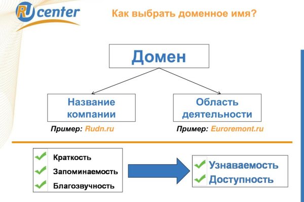 Кракен ссылка тор на сайт